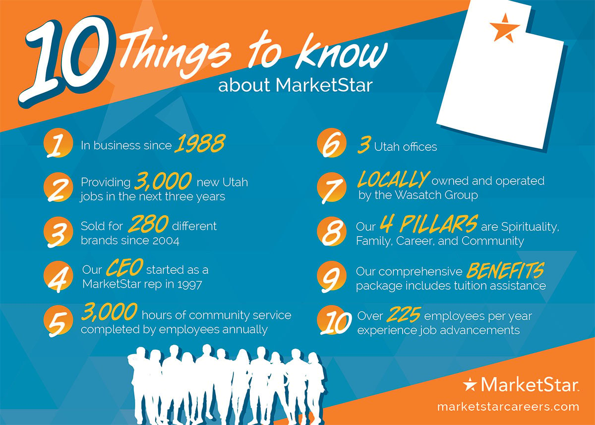 10-things-to-know-about-MarketStar