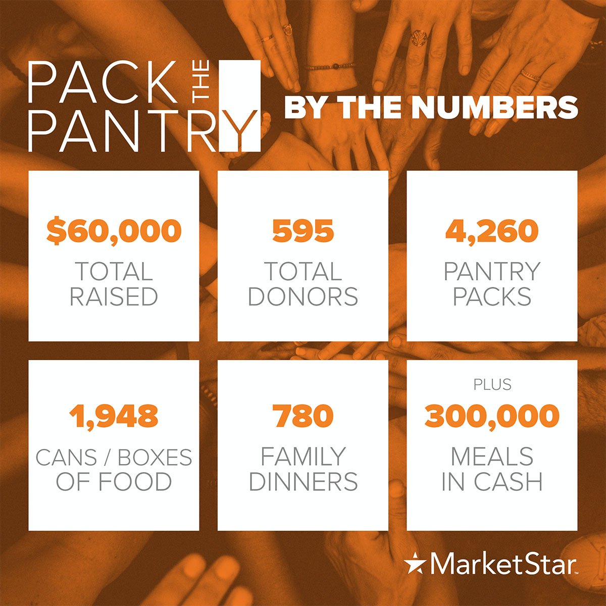 pack-the-pantry-by-numbers