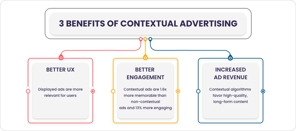 Benefits of Contextual Advertising