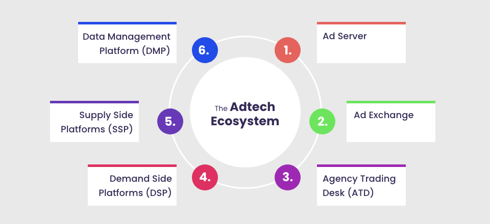 Adtech Ecosystem