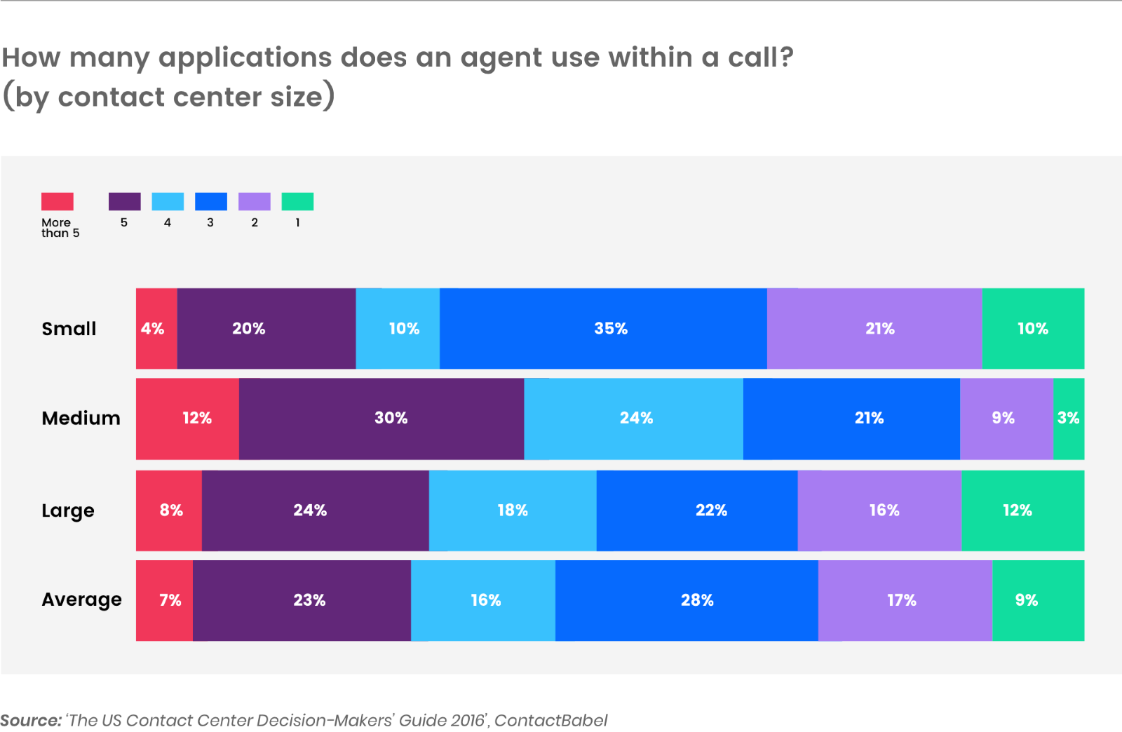 Contact Centers of the Future: Top 3 Tech Challenges That Must be Addressed